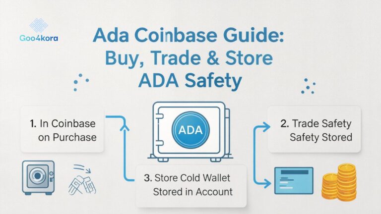 Ada Coinbase