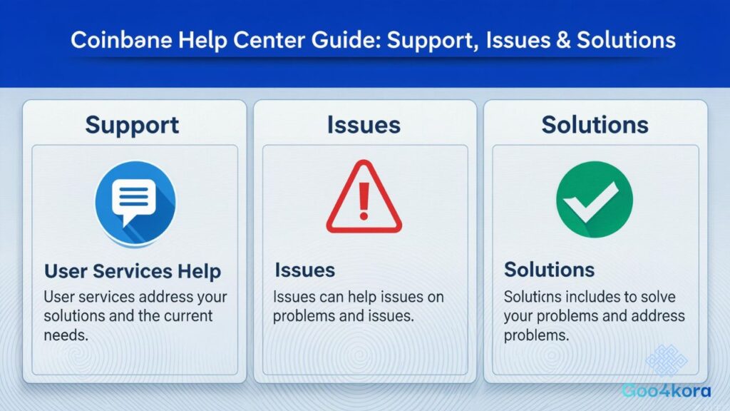 Coinbase Help Center