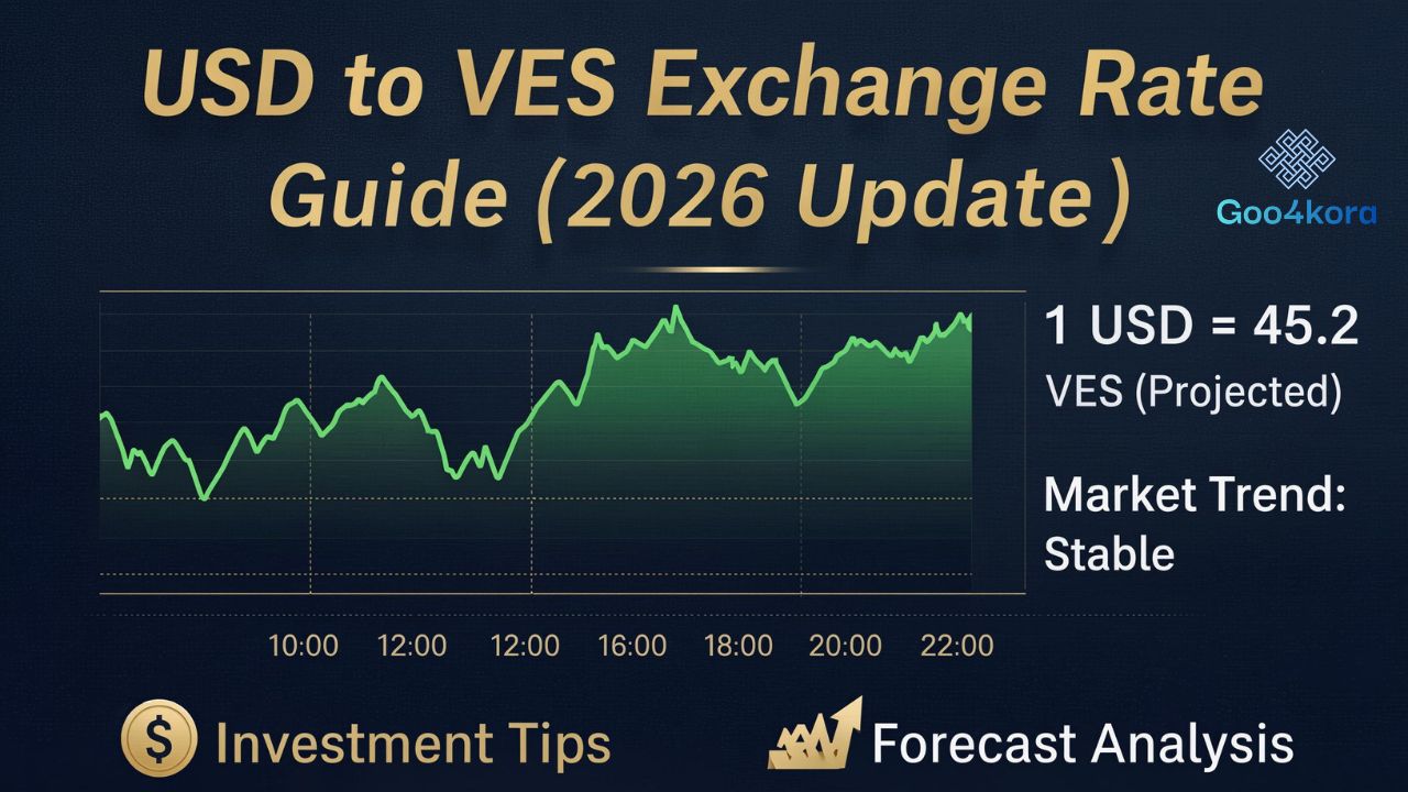 USD to VES