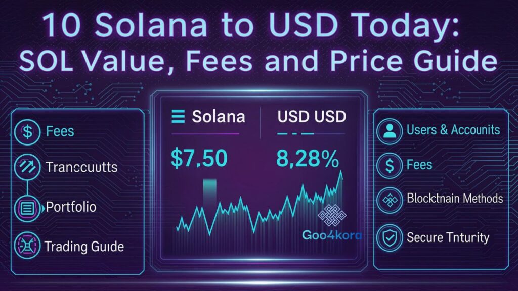 10 Solana to USD